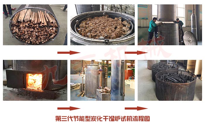 秸稈碳化設(shè)備工藝圖