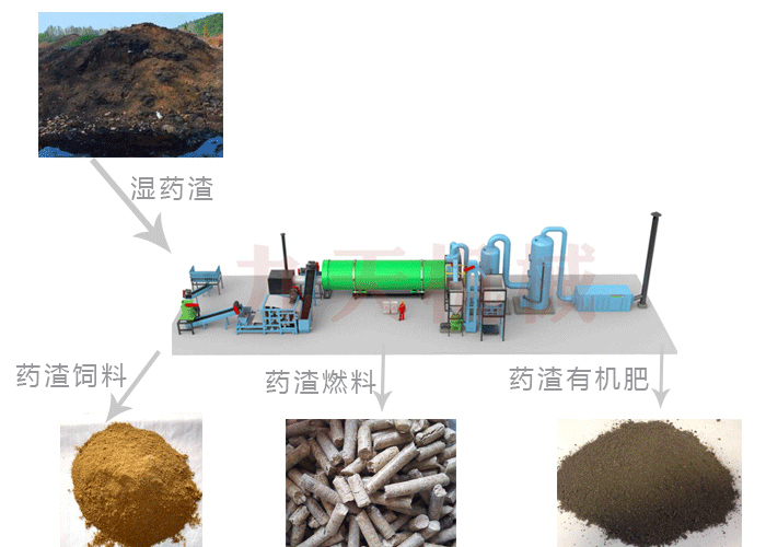 藥渣處理利用途徑 藥渣處理利用方式