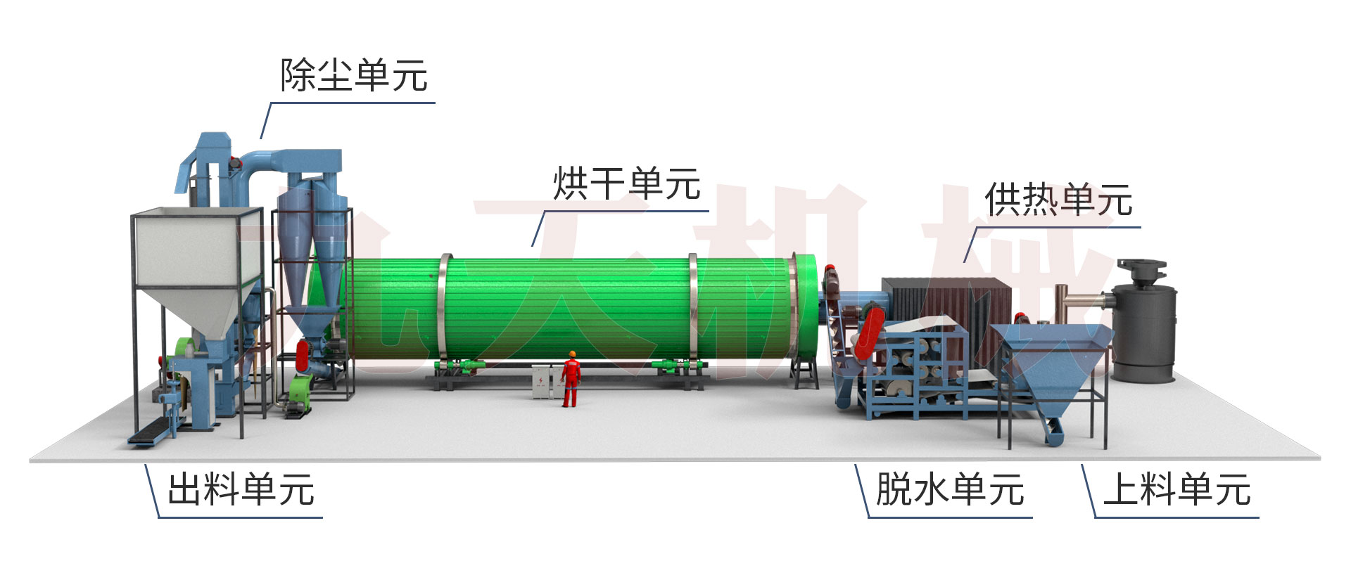 酒糟烘干機(jī)