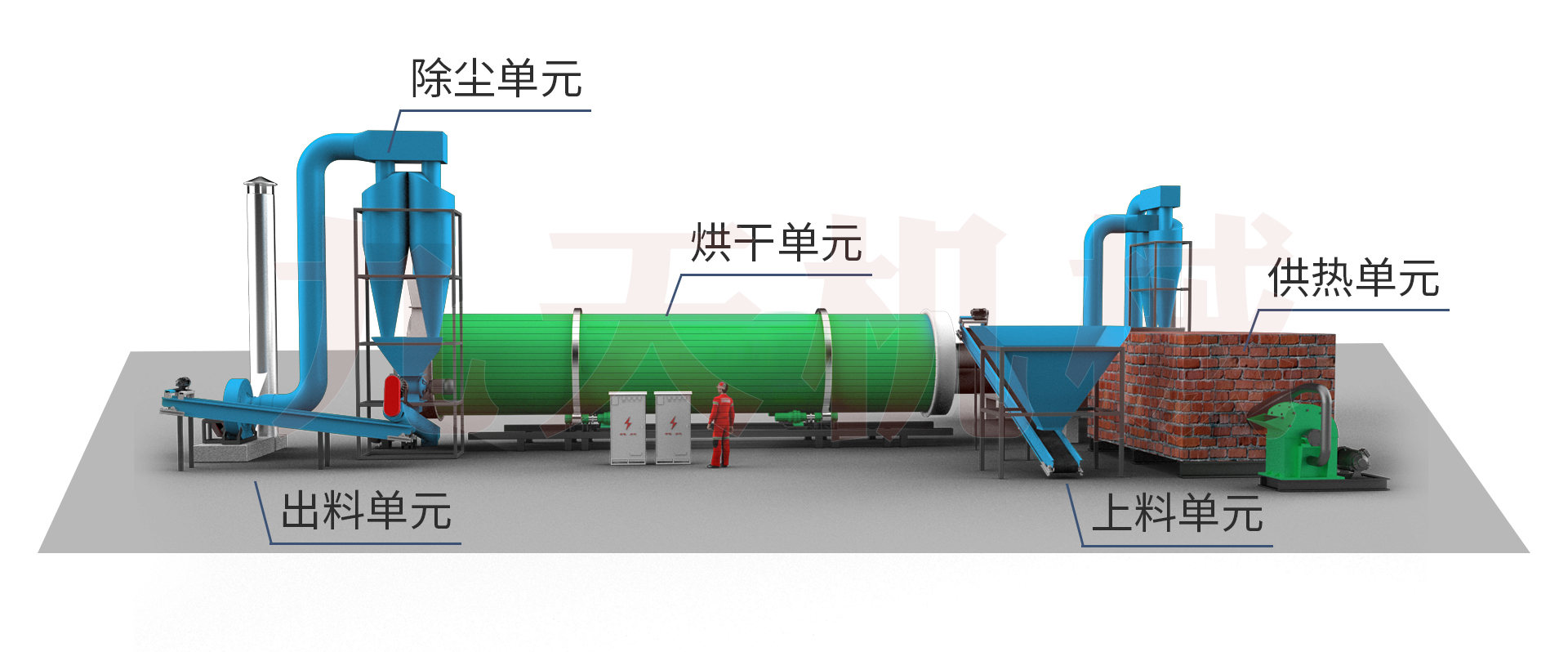 構(gòu)樹烘干機(jī)