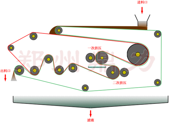 帶式壓濾機結(jié)構(gòu)圖.jpg