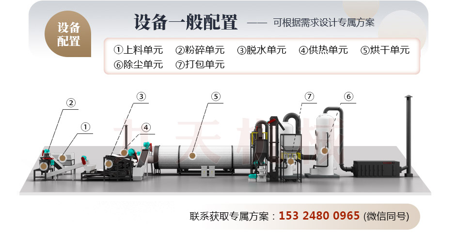 藥渣烘干機結(jié)構(gòu)圖 藥渣烘干機結(jié)構(gòu)圖