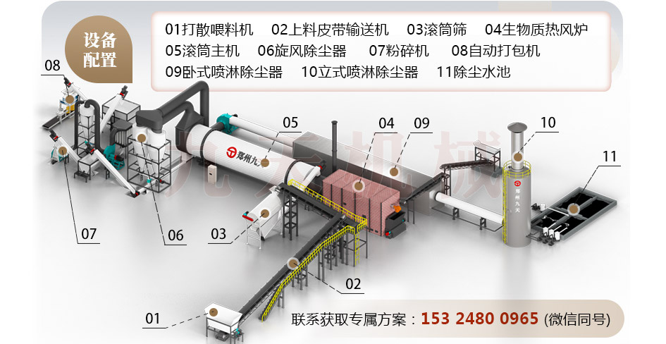 白酒糟烘干機結構圖 白酒糟烘干機結構圖